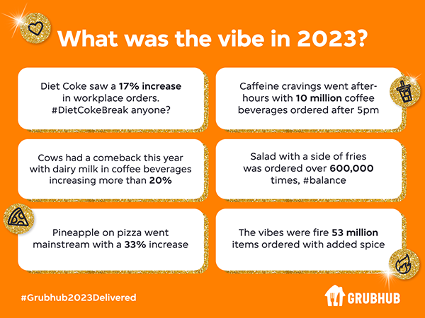 Grubhub recently released its 2023 Delivered report, covering the top trends that made 2023 a success Grubhub recently released its 2023 Delivered report, covering the top trends that made 2023 a success