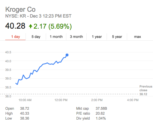 Information credited to Google Finance.