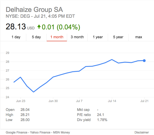 Source: Google Finance